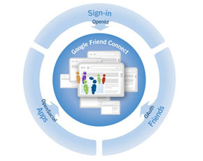 Google Friend Connect Unveils Comment Translation