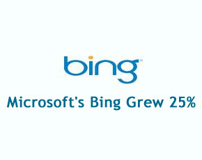 Microsoft’s Bing Grew 25% In June, Nibbles At Google’s Dominance — Hitwise