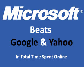Microsoft Beats Google, Yahoo In Total Time Spent Online: comScore