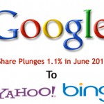 Google Search Share Plunges 1.1% In June 2010 To Yahoo, Bing: comScore
