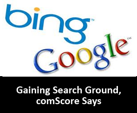 Google, Bing Gaining Search Ground, comScore Says