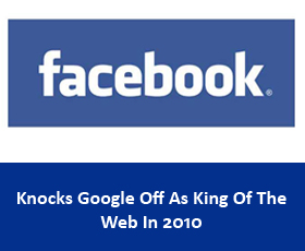 Facebook Knocks Google Off As King Of The Web In 2010