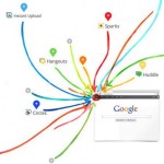 Google+ responsive to Users' feedback