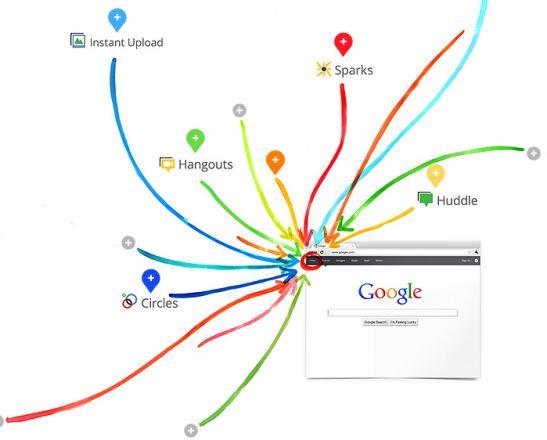 Google+ responsive to Users’ feedback