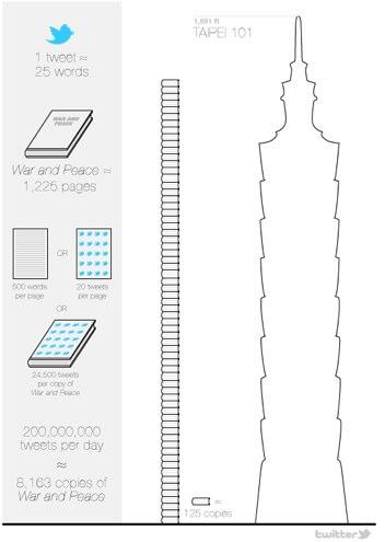 TWITTER’S TALL TALES