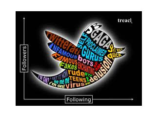 TWITTER INFOGRAPH REVEALS USAGE DETAILS