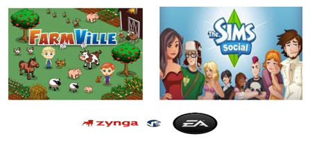 THE SIMS SOCIAL SURPASESS FARMVILLE ON FACEBOOK