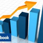 FACEBOOK REVENUE DOUBLED; $1.6 BILLION IN FIRST SIX MONTHS OF 2011