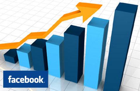 FACEBOOK REVENUE DOUBLED; $1.6 BILLION IN FIRST SIX MONTHS OF 2011