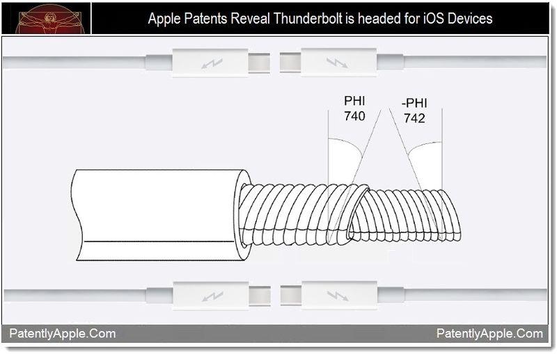 APPLE iTHUNDERBOLT?