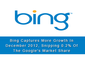 Bing Captures More Growth In December 2012, Snipping 0.2% Of The Google’s Market Share