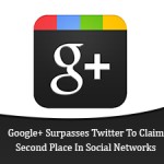 Google+ Surpasses Twitter To Claim Second Place In Social Networks